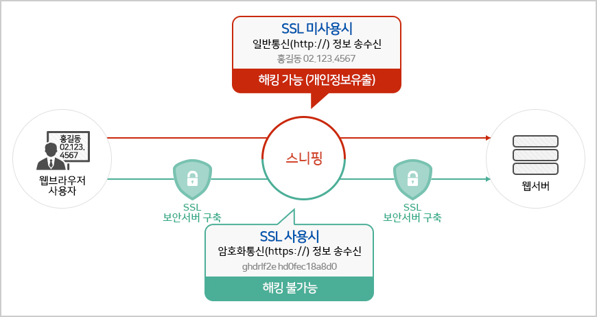 php ssl 인증서 적용
